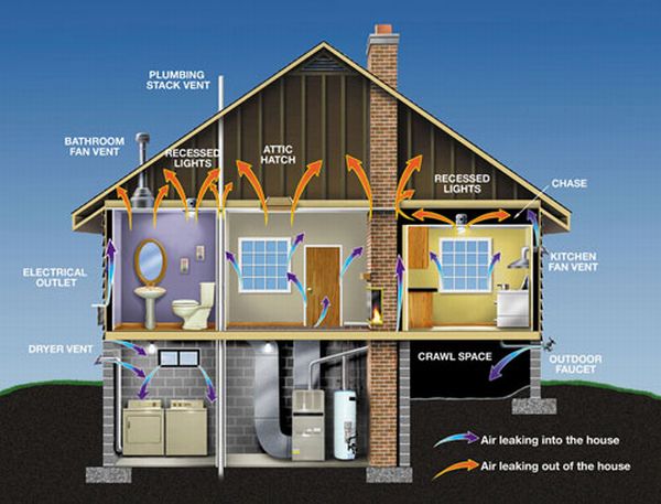 Air tightness