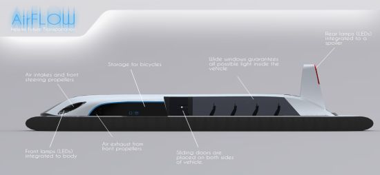 airflow 2