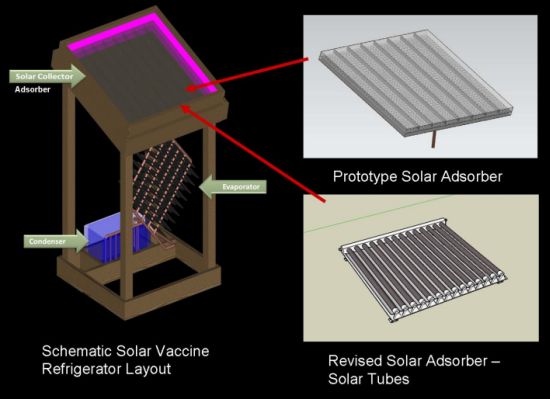 atc solar vaccine refrigerator