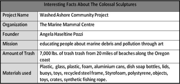 Facts About Colossal Sculptures