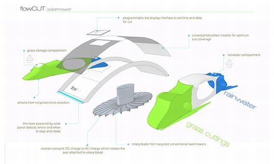 flowcut solar mower 3