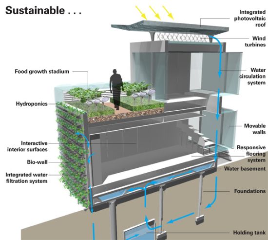 Advanced green technologies make Future Living house suitable for 2050 ...