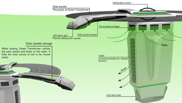 green transformer3 1