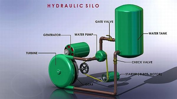Hydraulic Silo