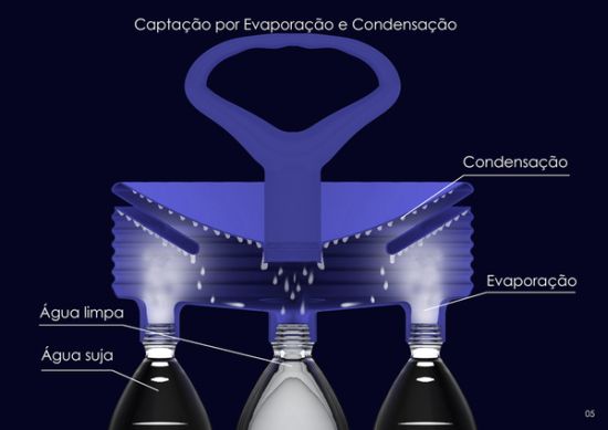 iara water purifying system 5