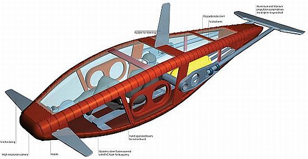 Pedal-powered submarine