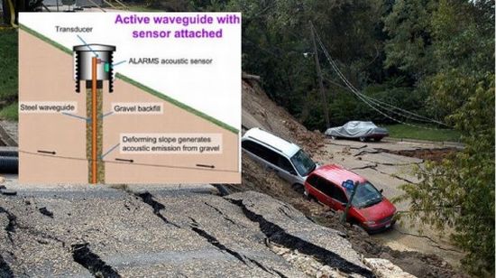 soil acoustics monitoring system