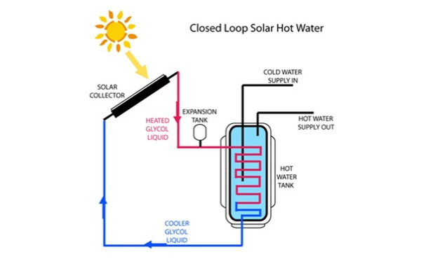 Solar pool heater