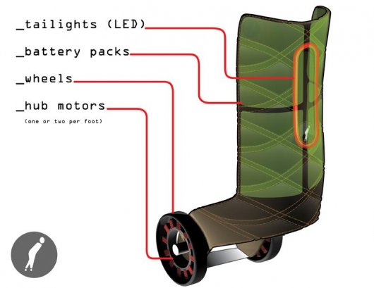 treadway mobility concept personal electric transp
