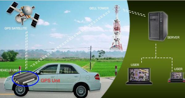 Vehicle monitoring systems