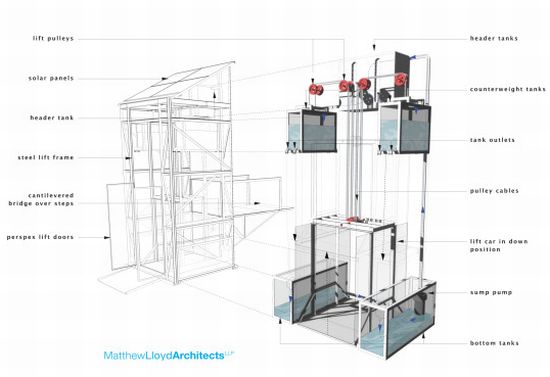 zero carbon elevator matthew lloyd 3