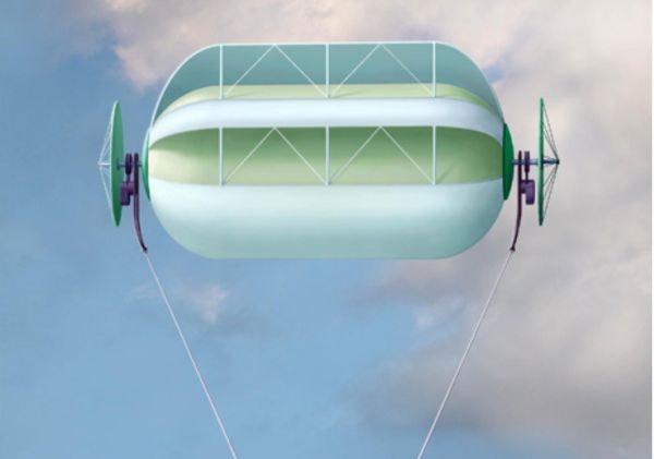 Mageen Air Rotor System