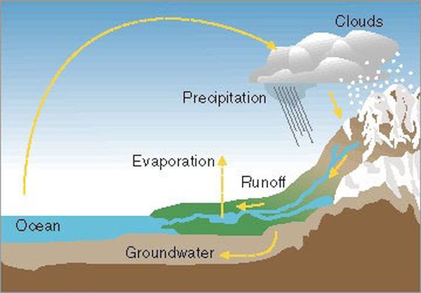 Evaporation energy (2)