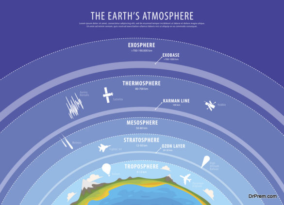 How to prevent Ozone depletion (and what would happen if we don’t ...