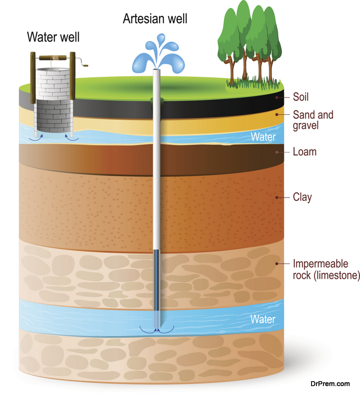 groundwater-table