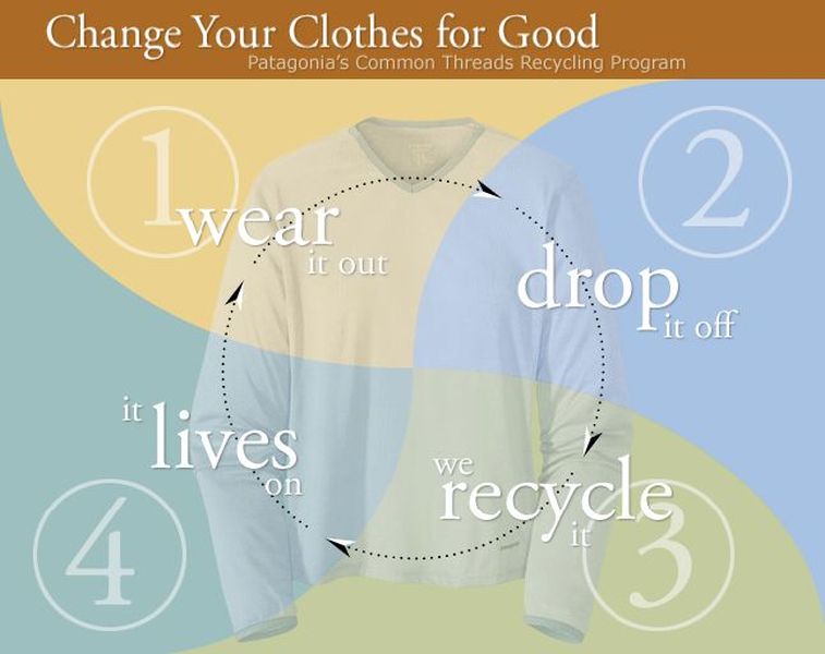 A Complete Guide to Recycling old clothes - Green Diary - A