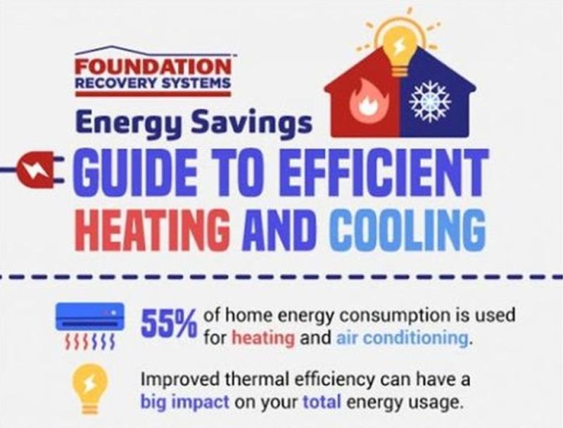 Reduce Wasted Energy in Your Home