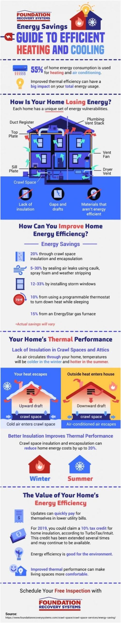 Ways to Reduce Wasted Energy in Your Home