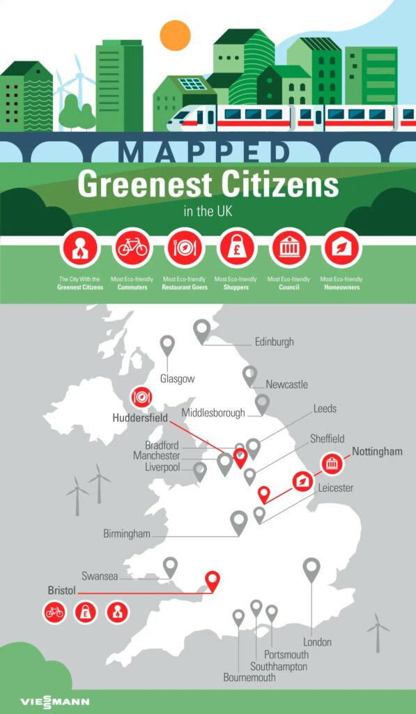 Greenest Citizens